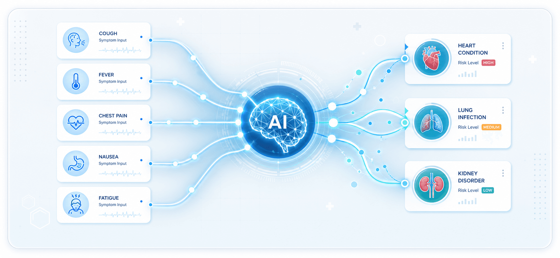 AI triage visualization